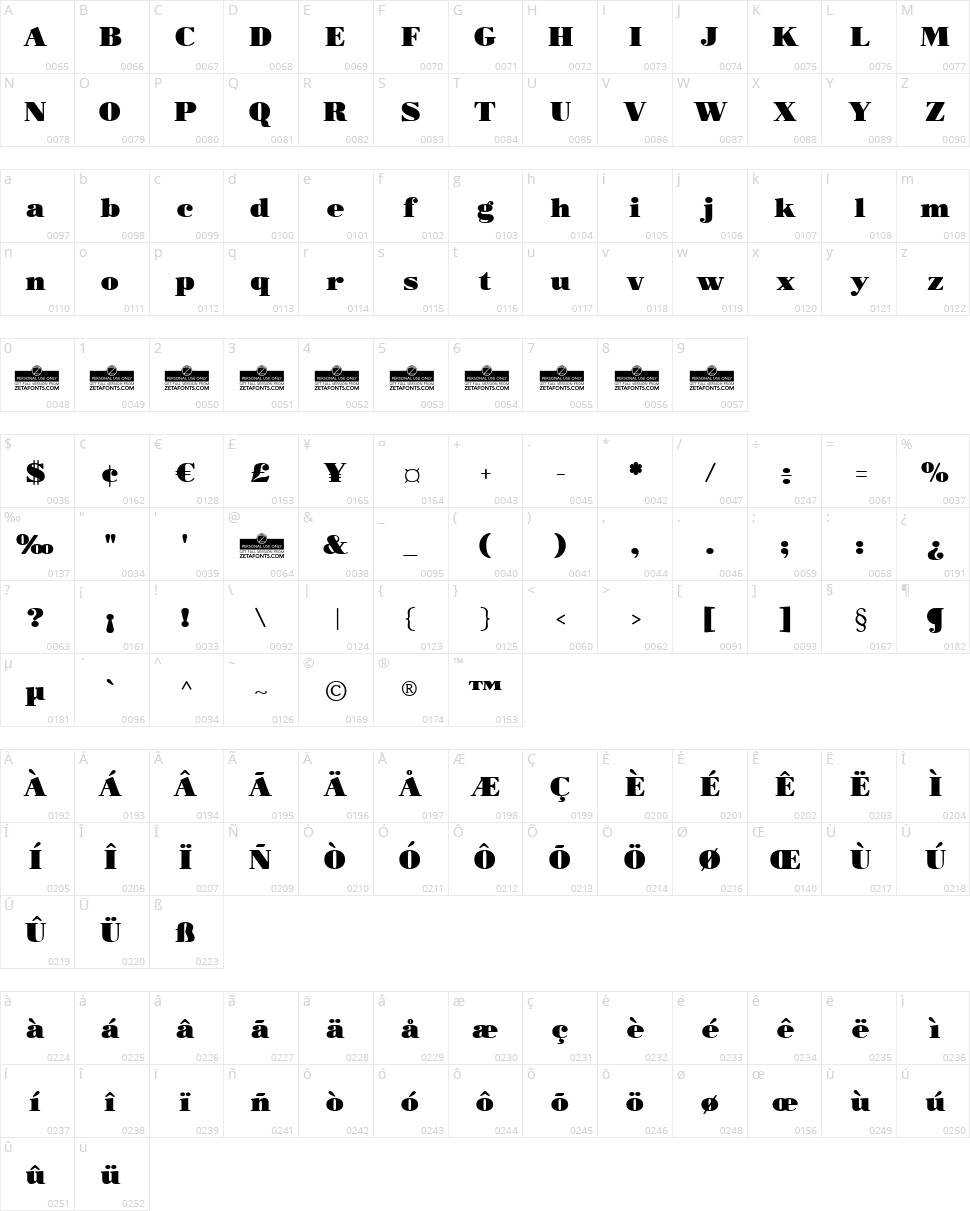 Morbodoni Character Map