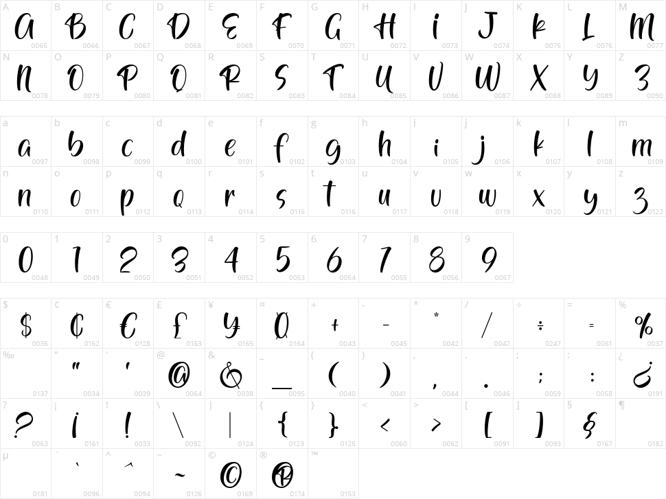 More Pepper Character Map