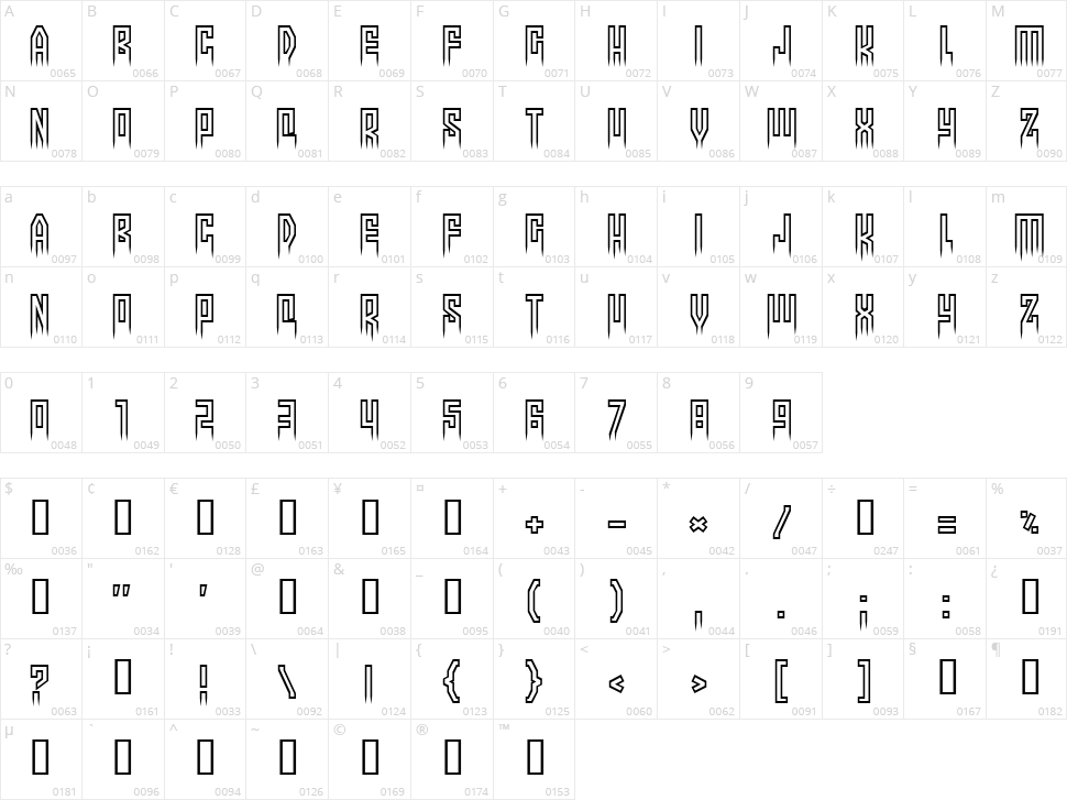 More than human Character Map