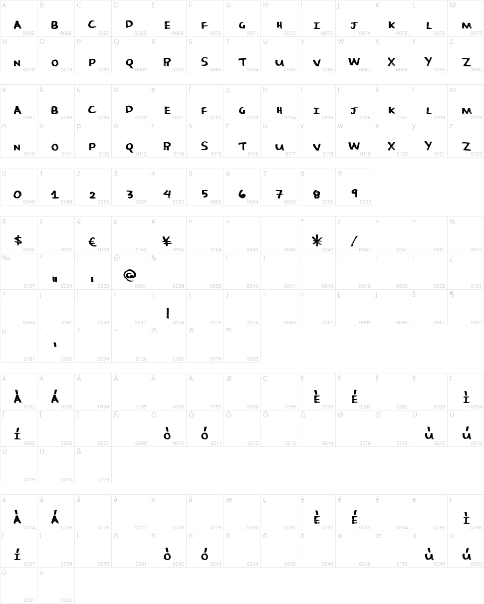 More Candy Character Map