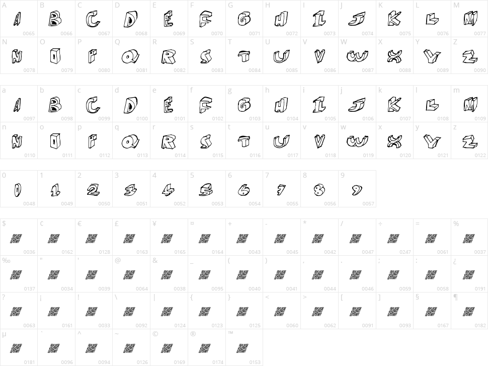 More Dimension Character Map