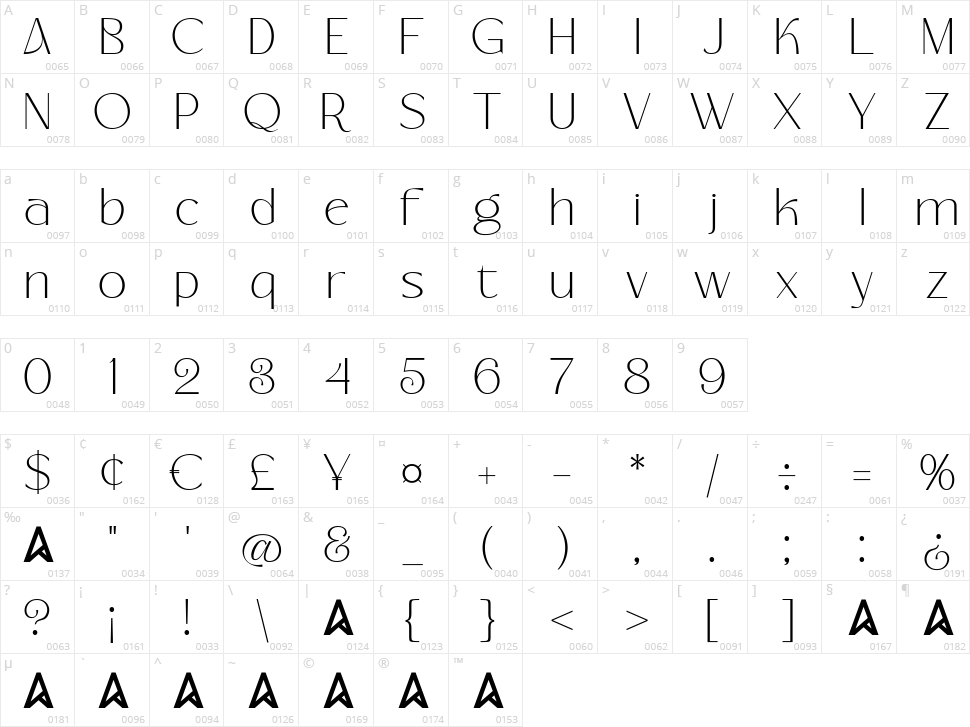Moredya Character Map