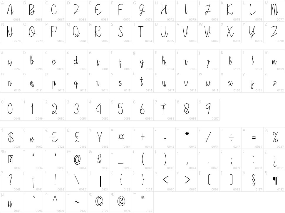 Moreen Character Map