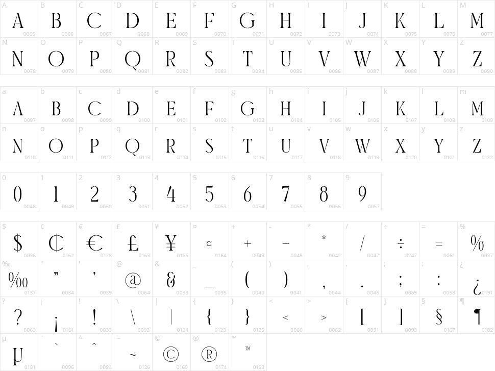 Morelan Character Map