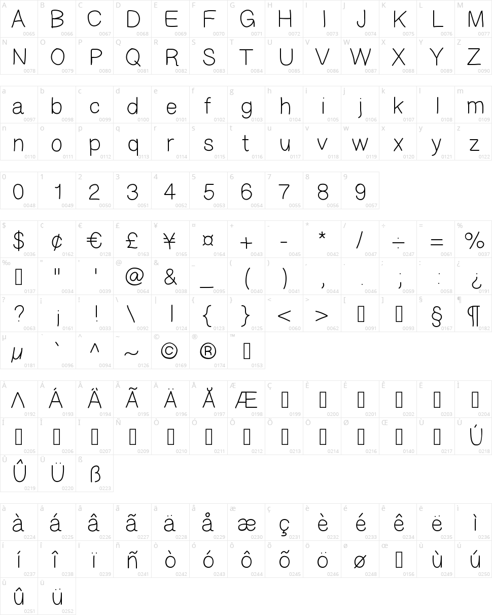 More Letters Character Map