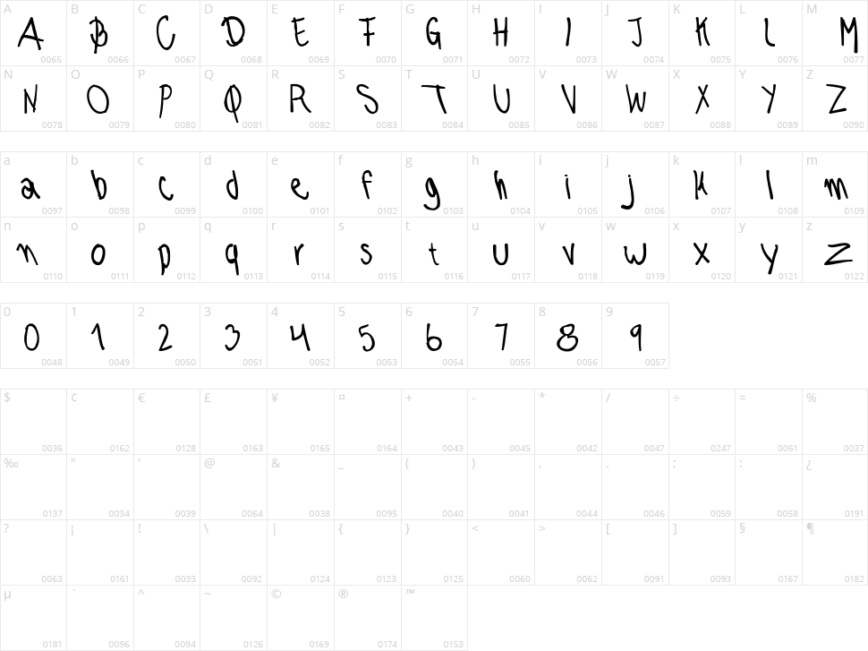 Morena Character Map