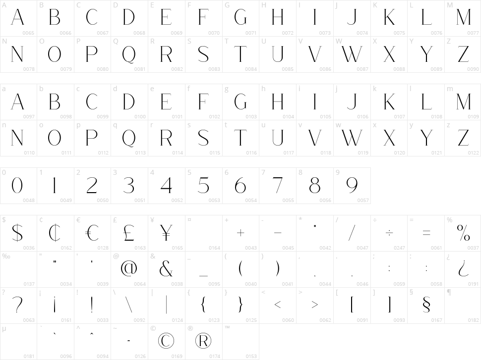 Morena Character Map