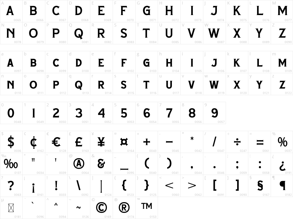 Morfelan Character Map