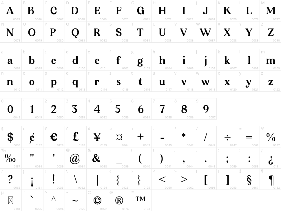 Morfeta Gealmord Character Map