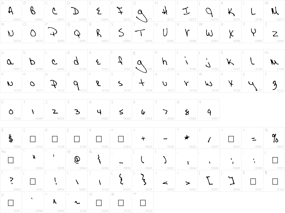 Morgan Character Map