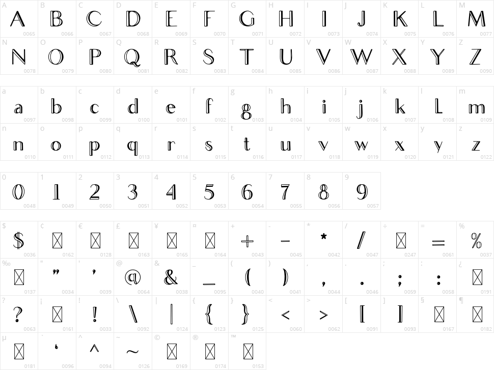Morgan Character Map