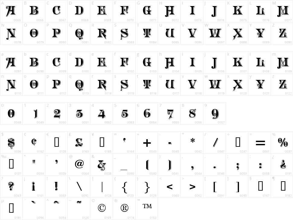 Morgan Character Map