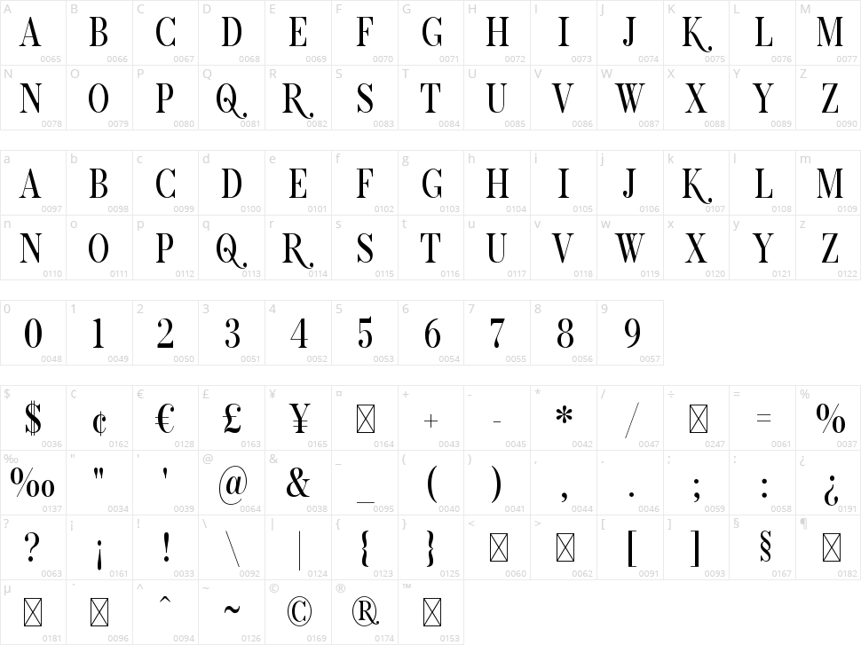 Morgan Character Map