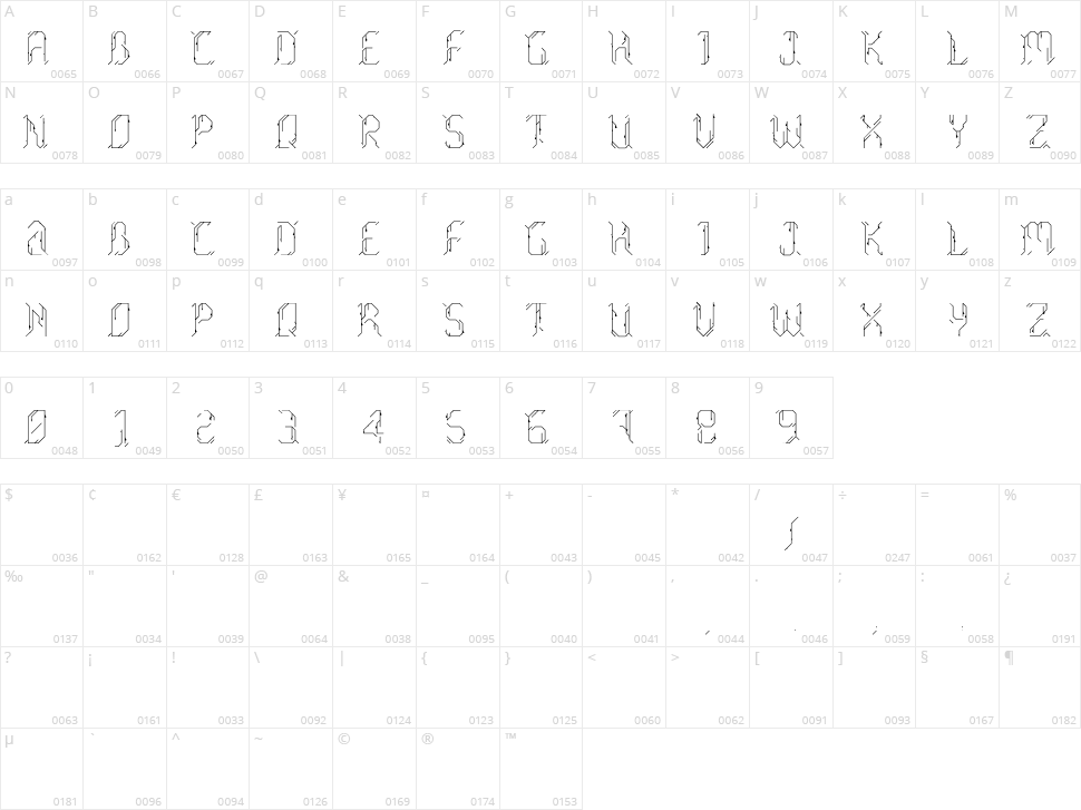 Morgenstern Character Map