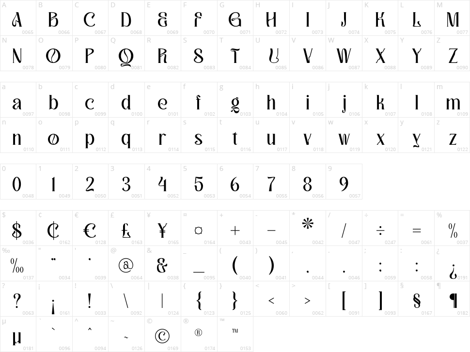 Morgiah Character Map