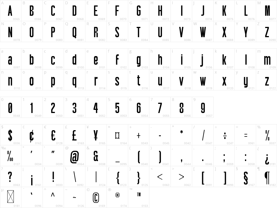 Morguns Character Map
