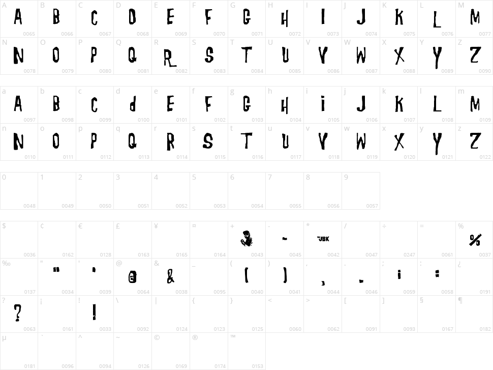Morgus the Magnificent Character Map