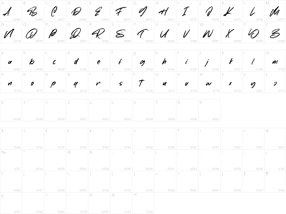 Moriss Ward Character Map