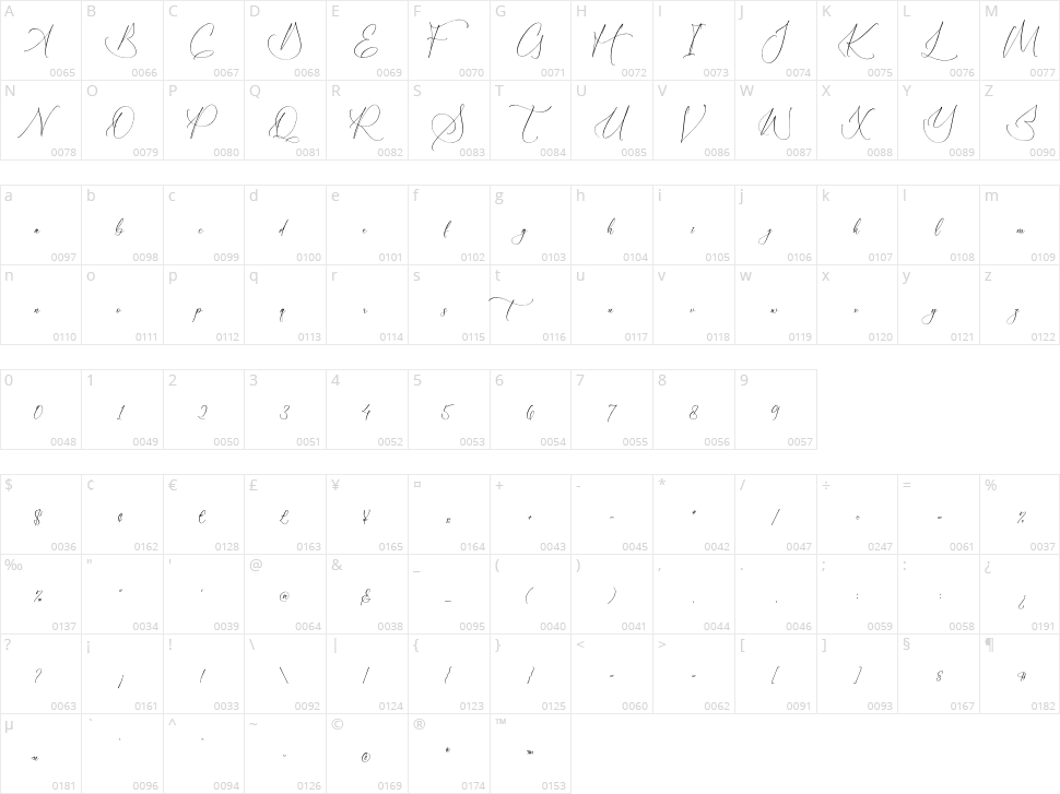 Moriyathena Character Map