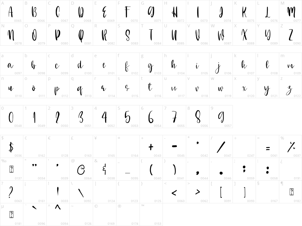 Morning High Character Map