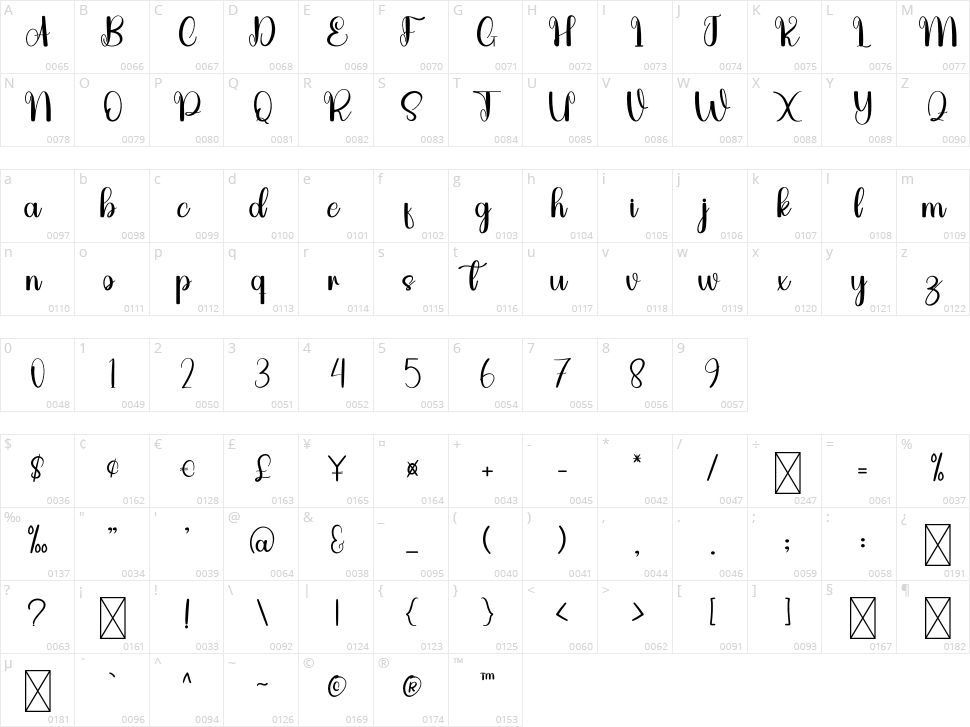 Morning Mama Character Map