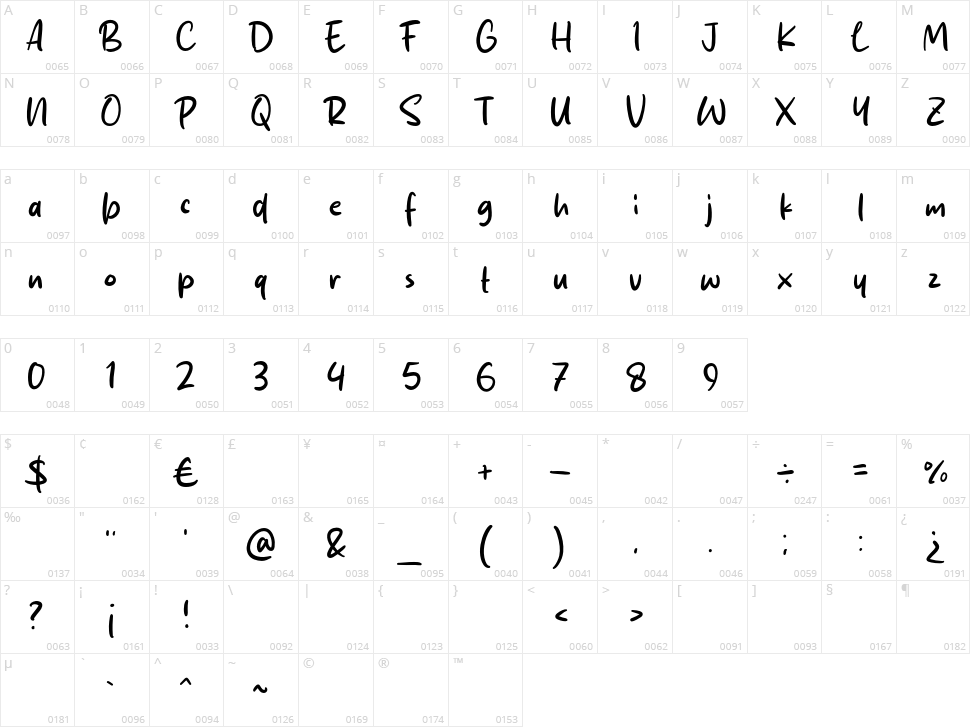 Morning Routine Character Map