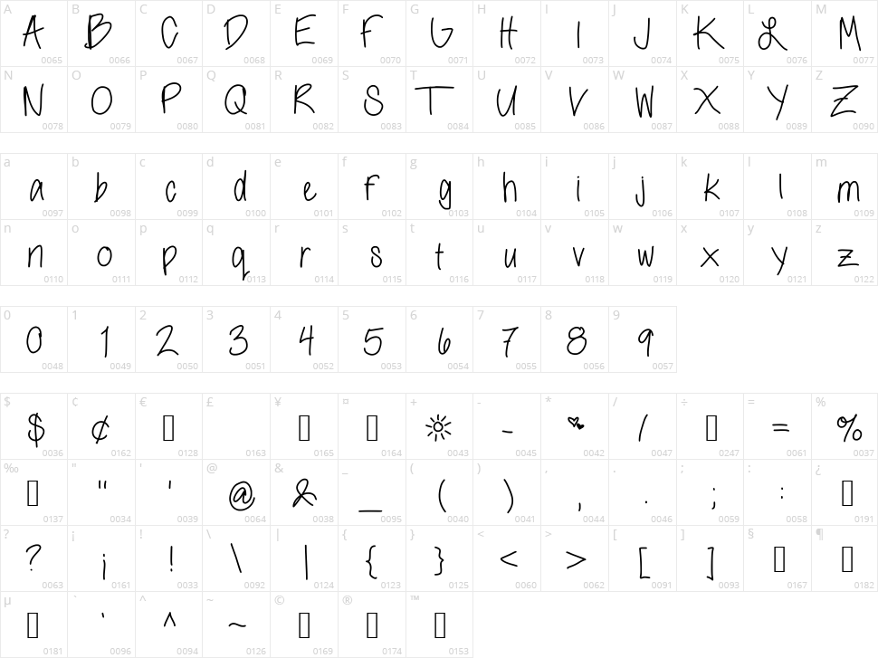 Morning Character Map