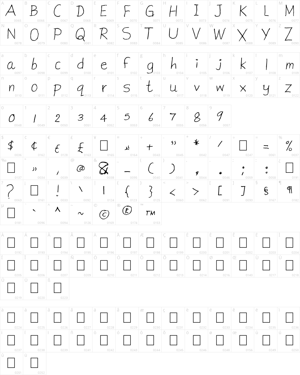 Morning Coffee Character Map