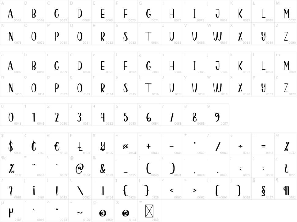 Morning Character Map