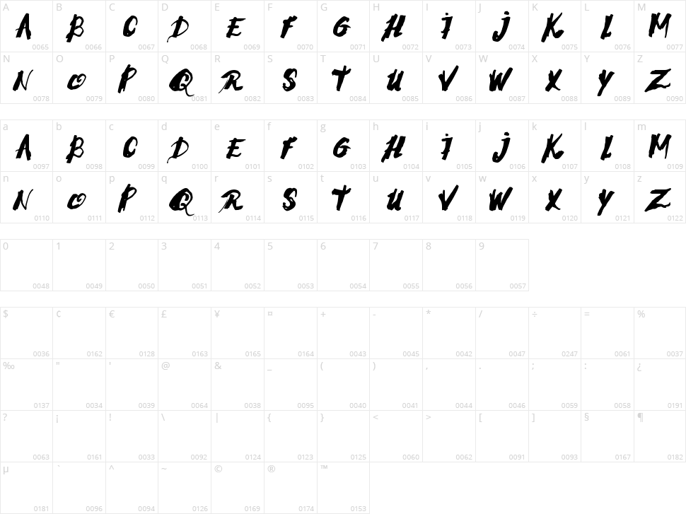 Morning Stress Character Map