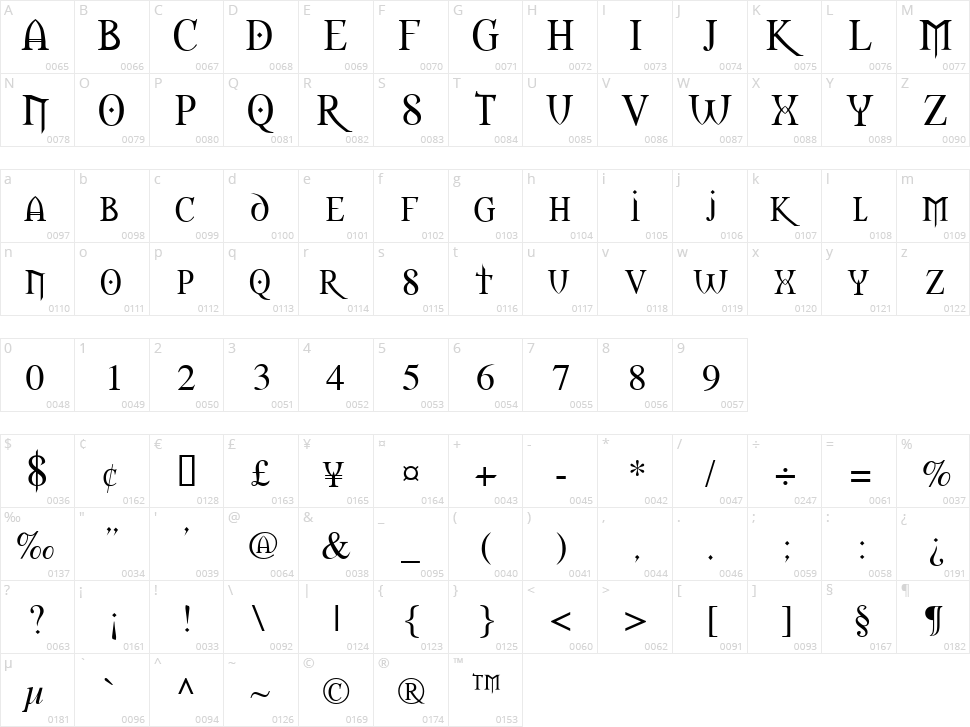 Morpheus Character Map