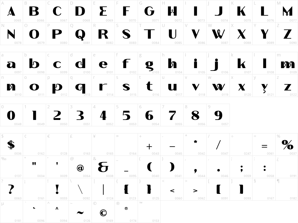 Morphin Power Character Map