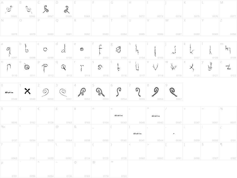 Morphina Character Map