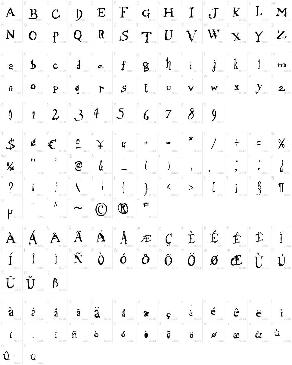 Morphine Jack Character Map