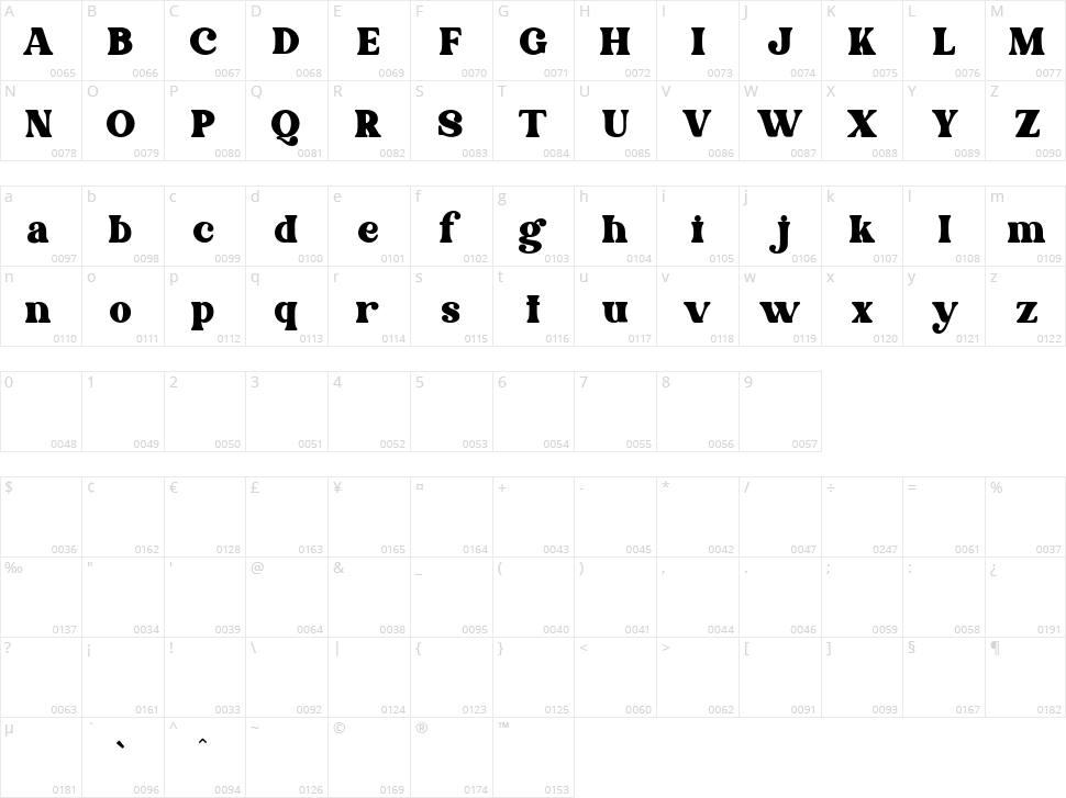 Morphins Character Map
