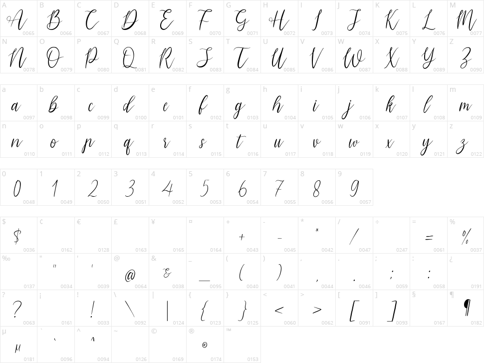 Morpline Character Map