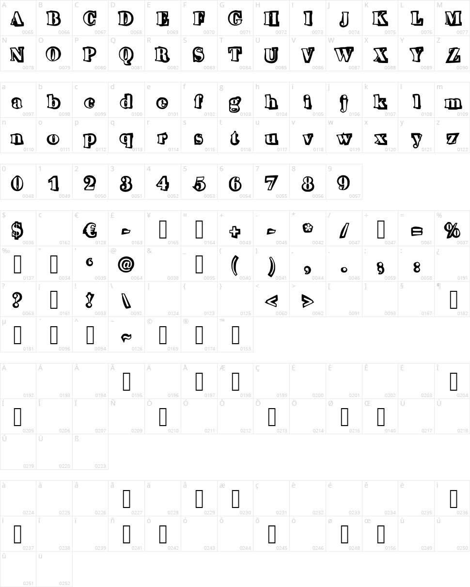 Morris Character Map