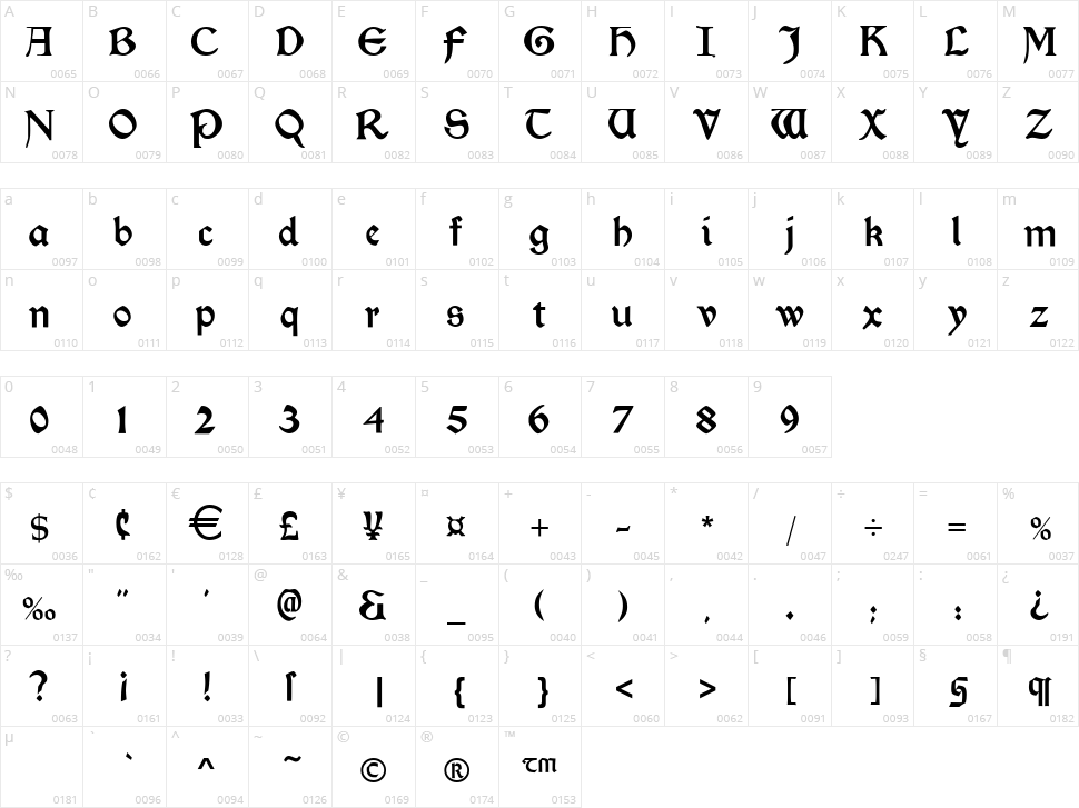 Morris Roman Character Map