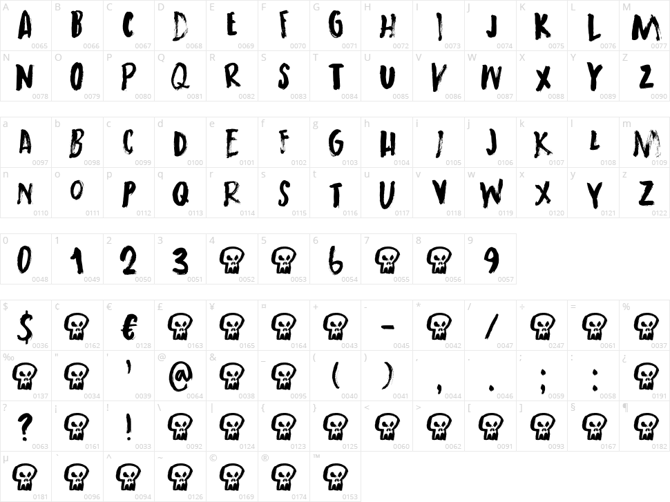 Mortal Coil Character Map