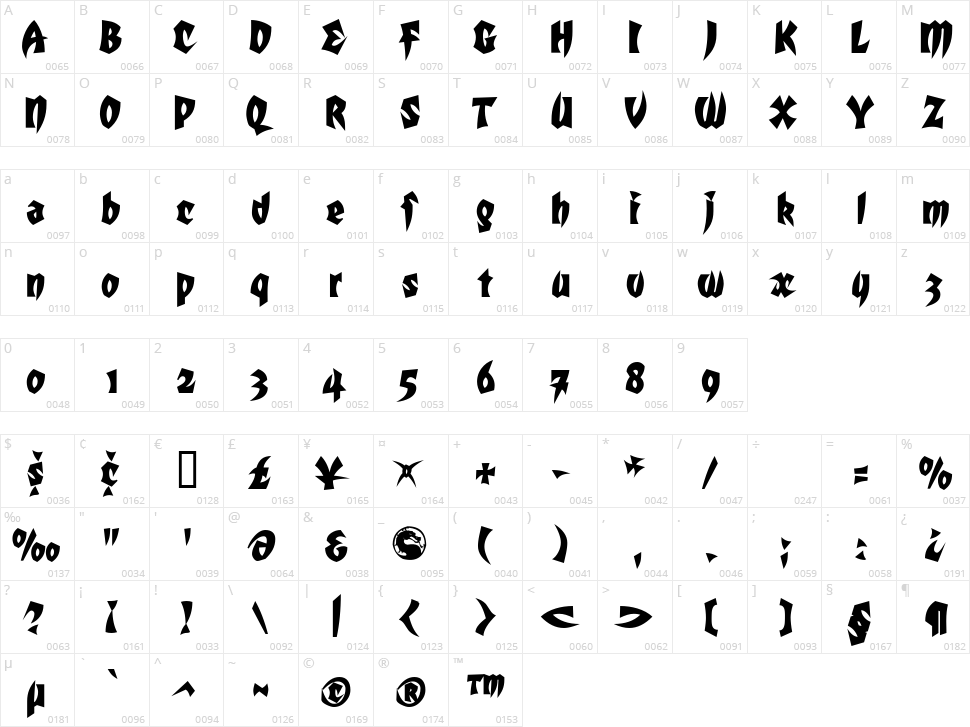 Mortal Kombat Character Map