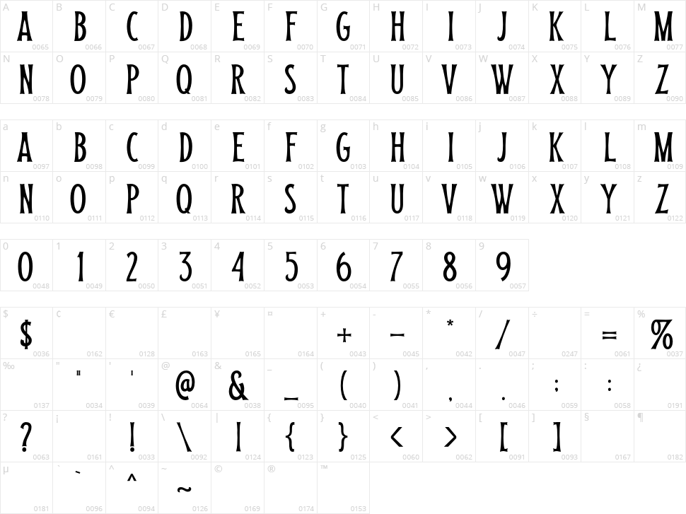 Mortale Character Map