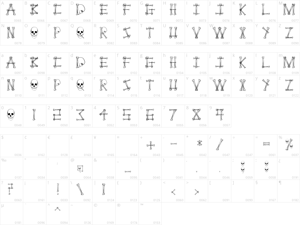 Mortem Character Map