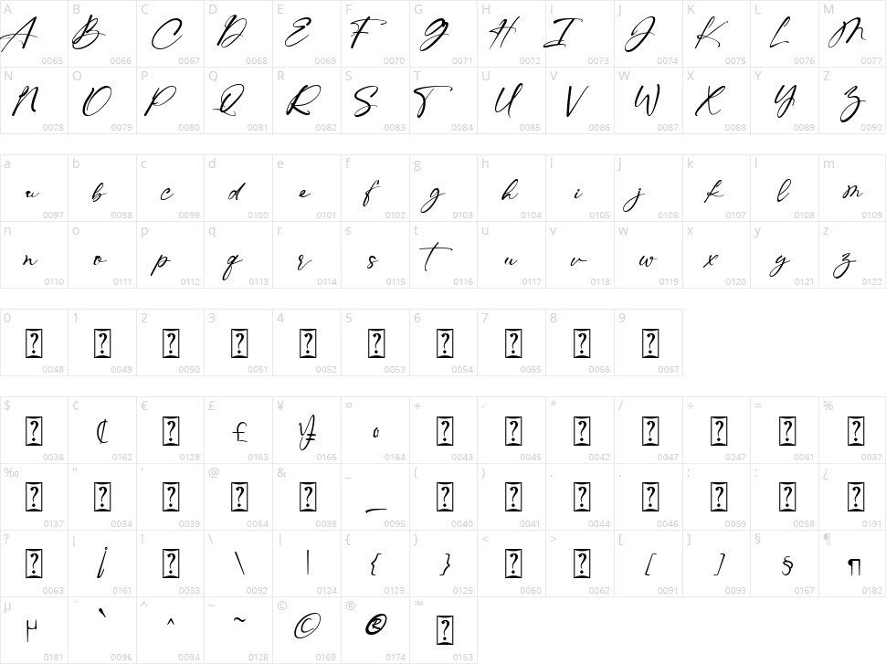 Morthsside Character Map
