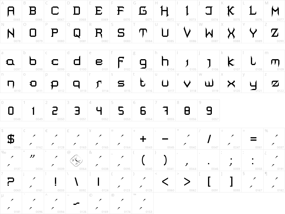 Mortis Character Map