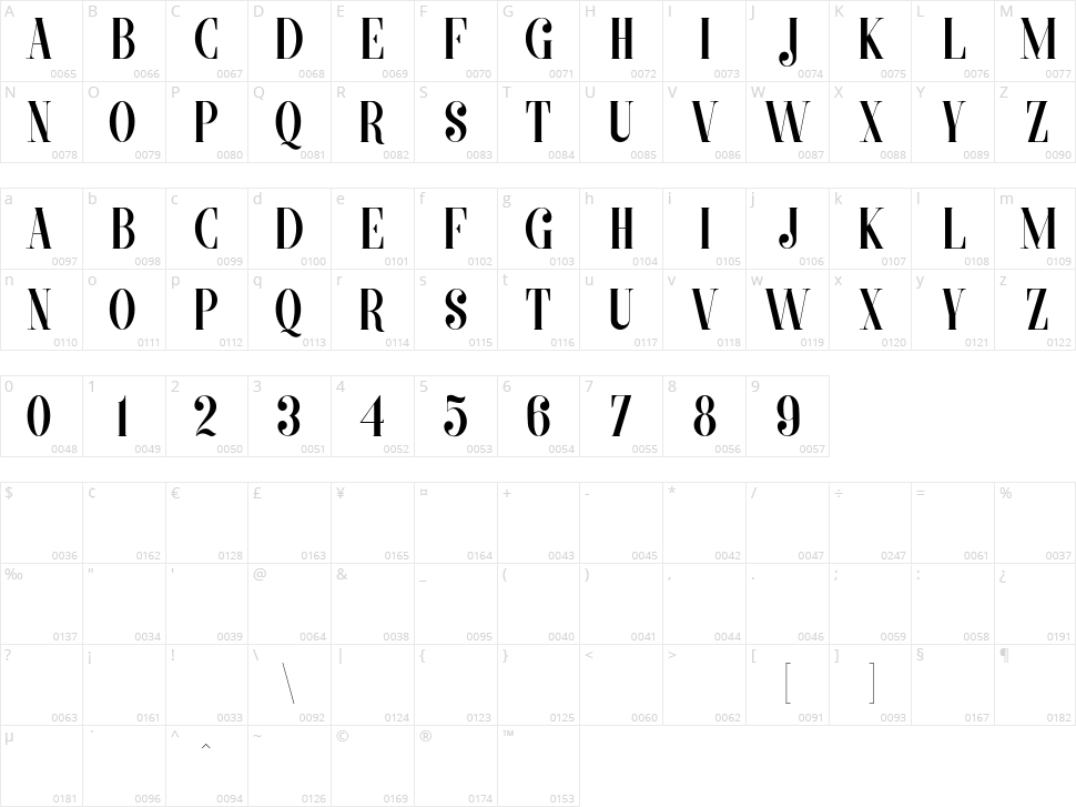 Morva Character Map
