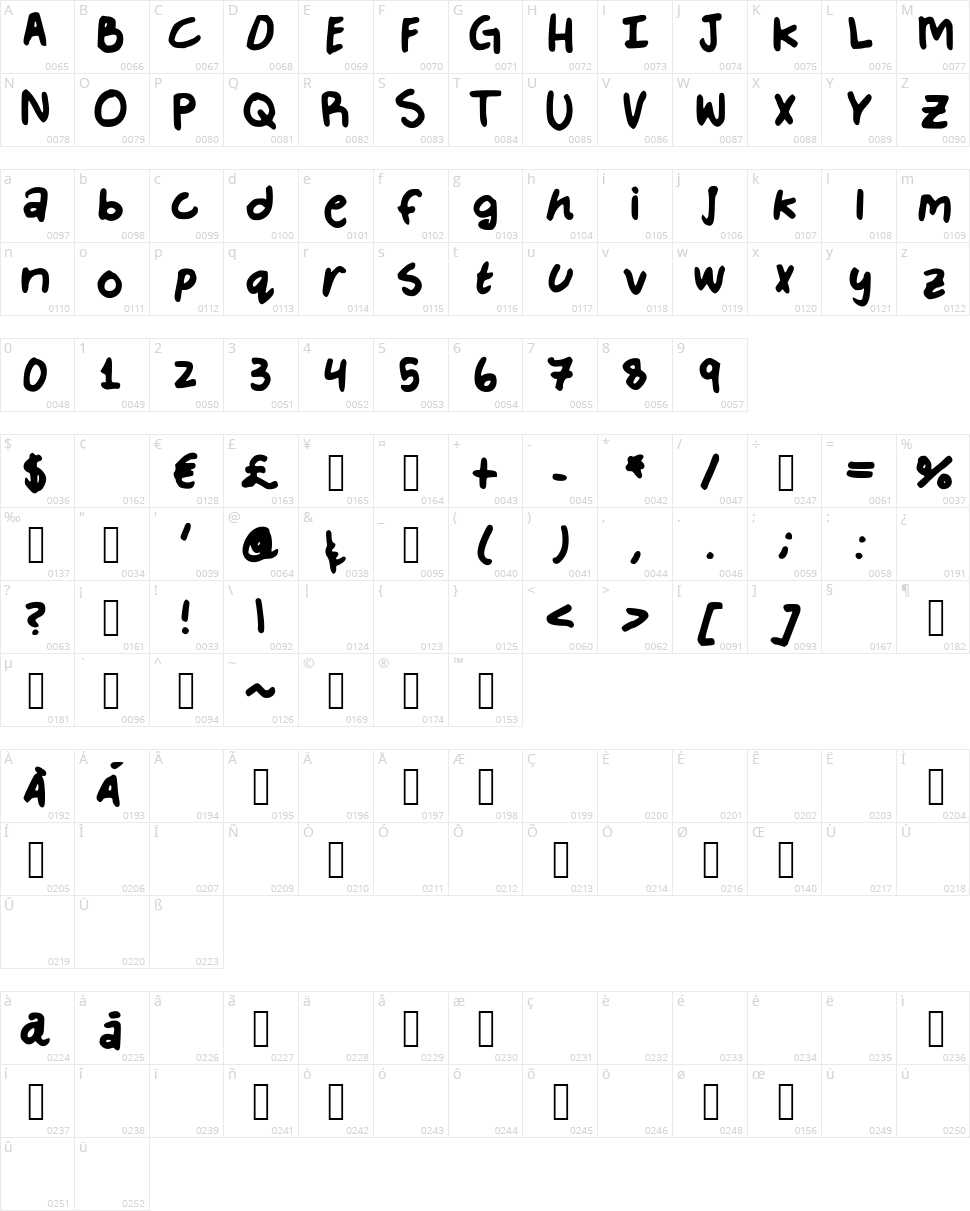 Mosaical Character Map