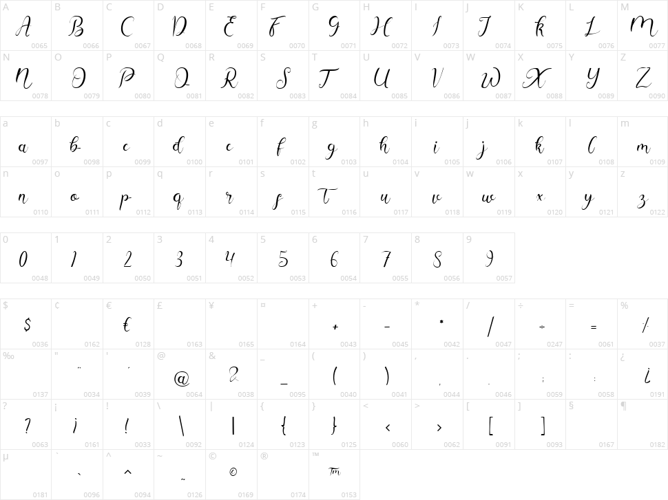 Mosella Character Map