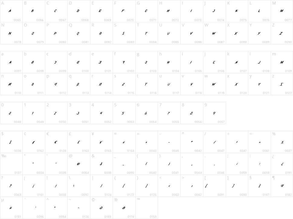 Moshing Character Map