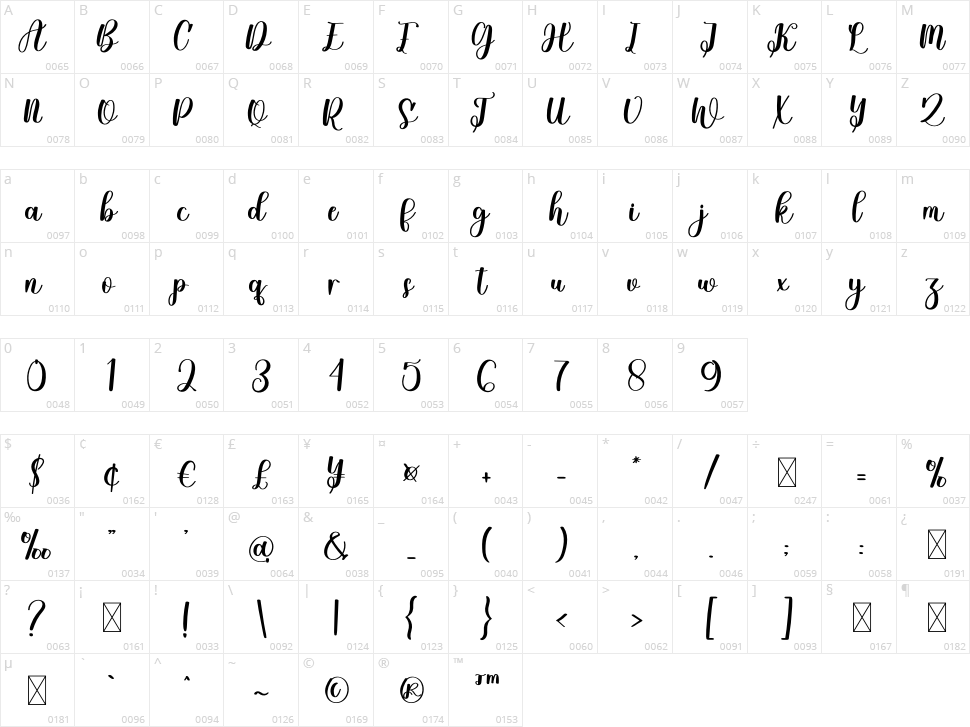 Moshiphone Character Map