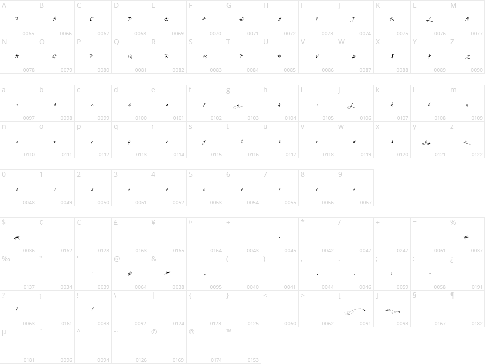 Mosquito Character Map